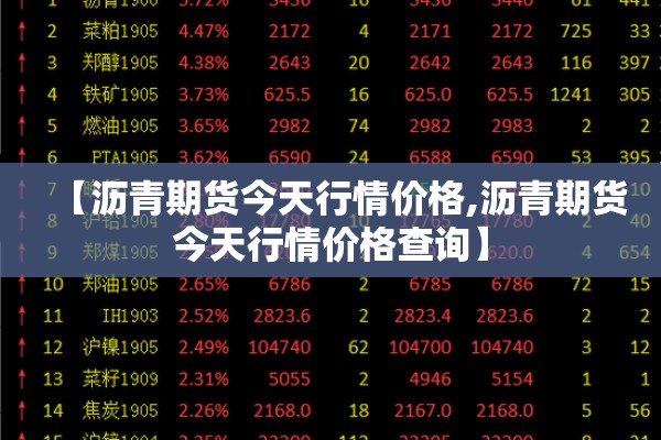 【沥青期货今天行情价格,沥青期货今天行情价格查询】
