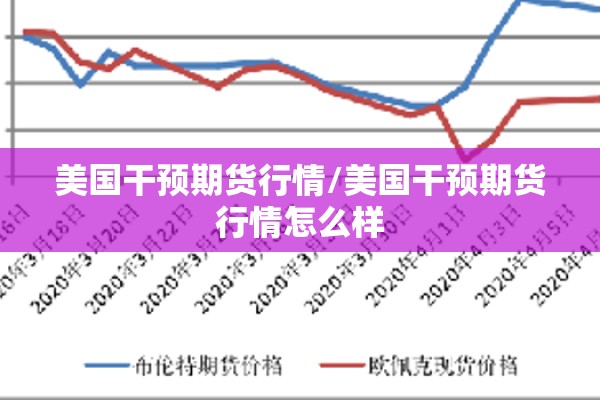美国干预期货行情/美国干预期货行情怎么样
