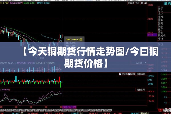 【今天铜期货行情走势图/今曰铜期货价格】