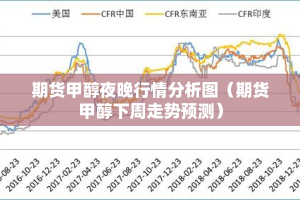 期货甲醇夜晚行情分析图（期货甲醇下周走势预测）