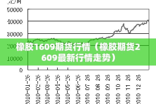 橡胶1609期货行情（橡胶期货2609最新行情走势）