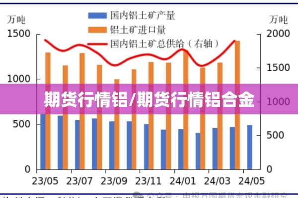 期货行情铝/期货行情铝合金 期货行情铝/期货行情铝合金