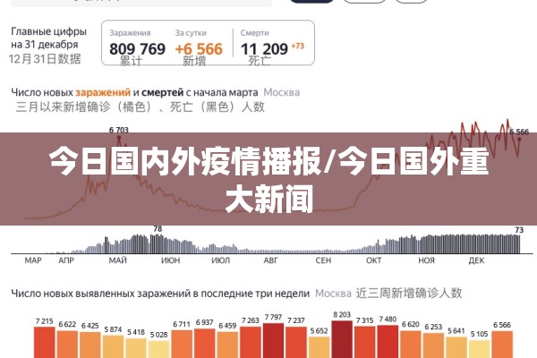 今日国内外疫情播报/今日国外重大新闻 今日国内外疫情播报/今日国外重大新闻