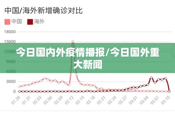 今日国内外疫情播报/今日国外重大新闻 今日国内外疫情播报/今日国外重大新闻