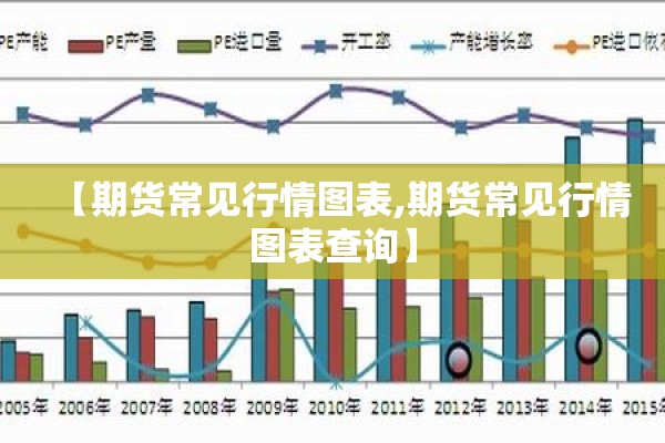 【期货常见行情图表,期货常见行情图表查询】