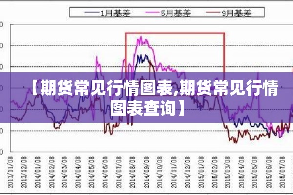 【期货常见行情图表,期货常见行情图表查询】