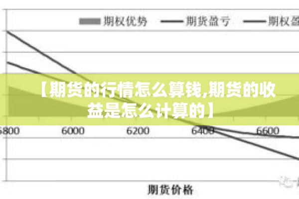 【期货的行情怎么算钱,期货的收益是怎么计算的】