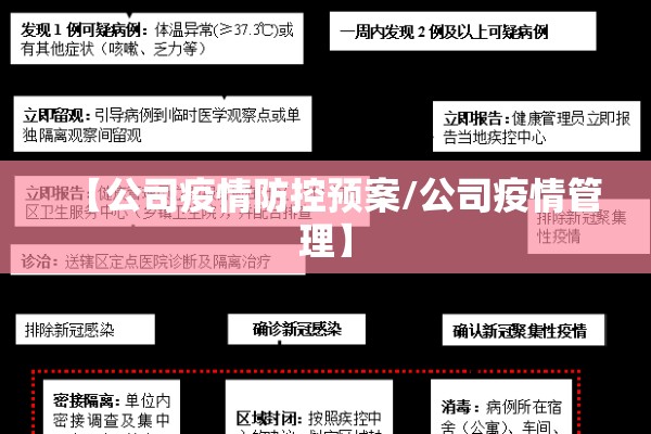 【公司疫情防控预案/公司疫情管理】