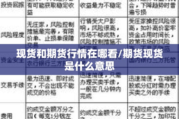 【中国证券网期货行情/中国证券网期货行情走势】