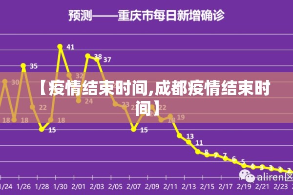 【疫情结束时间,成都疫情结束时间】