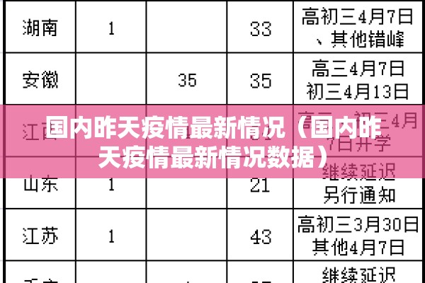国内昨天疫情最新情况（国内昨天疫情最新情况数据）