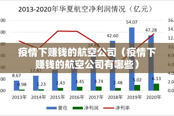 疫情下赚钱的航空公司(疫情下赚钱的航空公司有哪些) 疫情下赚钱的航空公司(疫情下赚钱的航空公司有哪些)