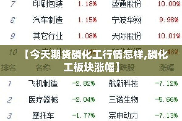 【今天期货磷化工行情怎样,磷化工板块涨幅】 【今天期货磷化工行情怎样,磷化工板块涨幅】
