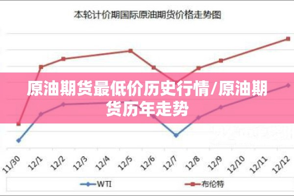 原油期货最低价历史行情/原油期货历年走势