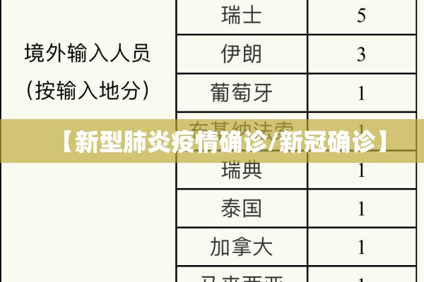 【新型肺炎疫情确诊/新冠确诊】 【新型肺炎疫情确诊/新冠确诊】