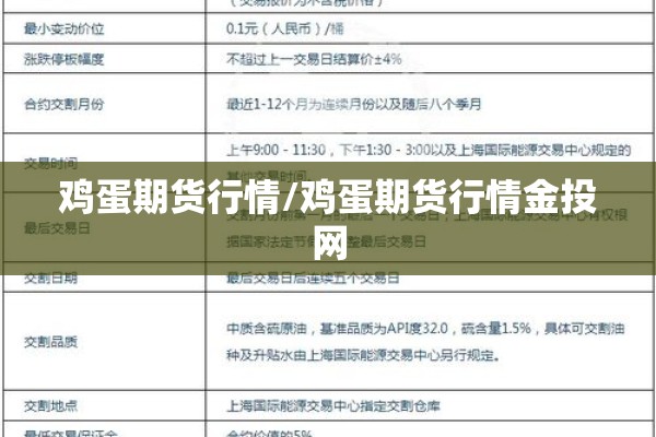 【期货行情最新价格表图/期货行情实时走势】