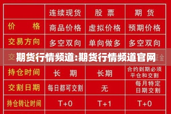 期货行情频道:期货行情频道官网