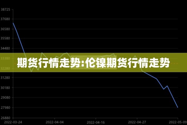 期货行情走势:伦镍期货行情走势