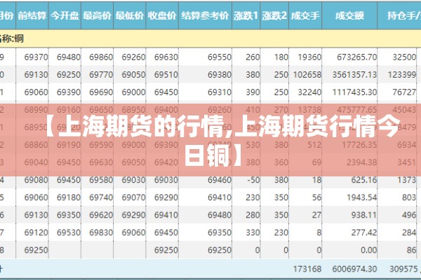 【股市期货行情下载软件/期货行情软件推荐】