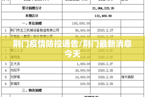 北疫情/青岛市北疫情最新消息