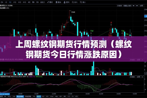 上周螺纹钢期货行情预测（螺纹钢期货今日行情涨跌原因）