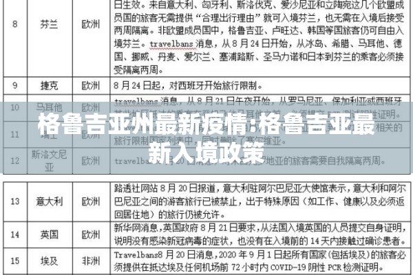 格鲁吉亚州最新疫情:格鲁吉亚最新入境政策