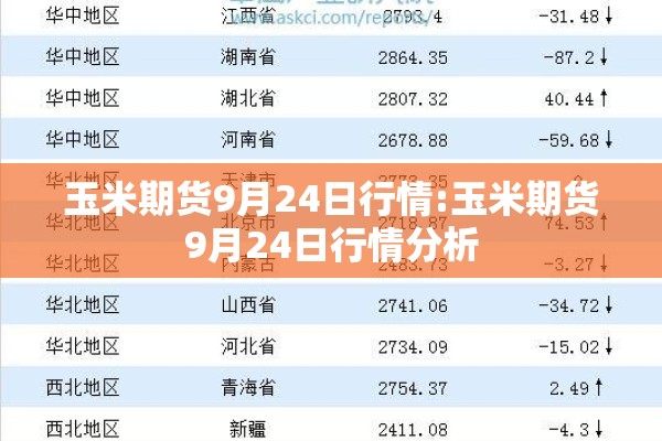 玉米期货9月24日行情:玉米期货9月24日行情分析