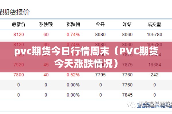 pvc期货今日行情周末(PVC期货今天涨跌情况) pvc期货今日行情周末(PVC期货今天涨跌情况)