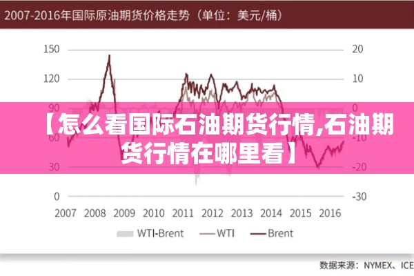【怎么看国际石油期货行情,石油期货行情在哪里看】