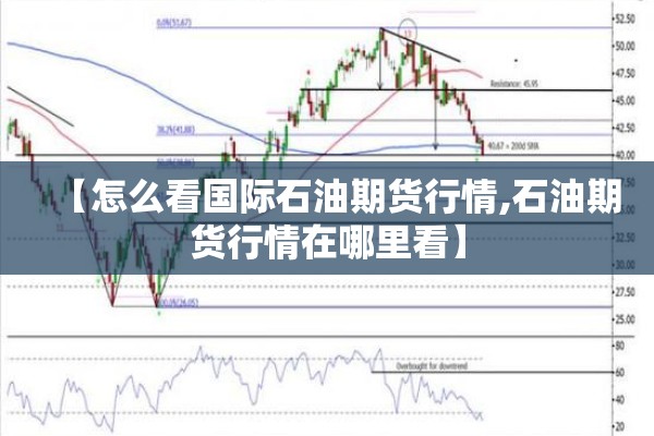 【怎么看国际石油期货行情,石油期货行情在哪里看】