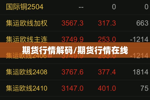 期货行情解码/期货行情在线 期货行情解码/期货行情在线