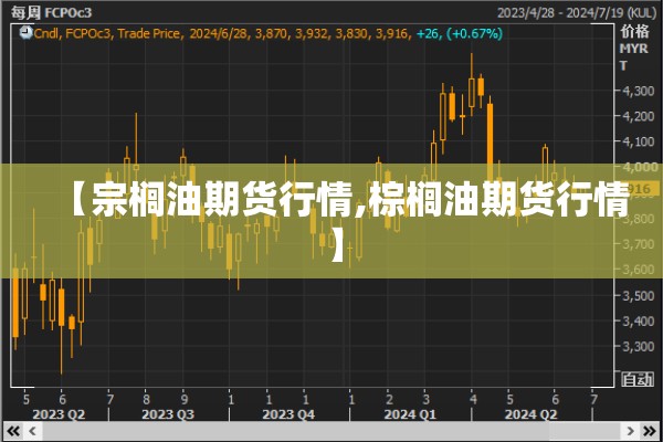期货行情解码/期货行情在线