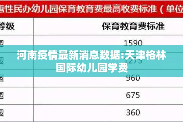 河南疫情最新消息数据:天津格林国际幼儿园学费