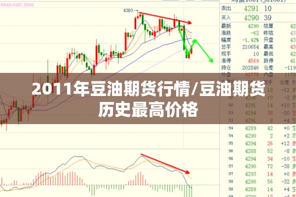 2011年豆油期货行情/豆油期货历史最高价格 2011年豆油期货行情/豆油期货历史最高价格
