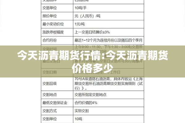 今天沥青期货行情:今天沥青期货价格多少 今天沥青期货行情:今天沥青期货价格多少
