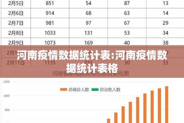 河南疫情数据统计表:河南疫情数据统计表格 河南疫情数据统计表:河南疫情数据统计表格