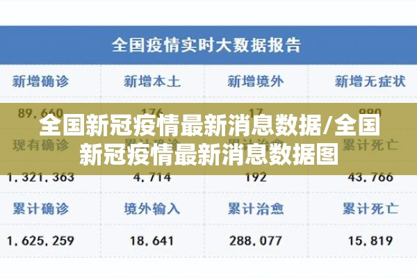 河南疫情数据统计表:河南疫情数据统计表格
