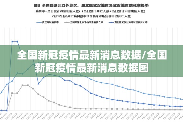 全国新冠疫情最新消息数据/全国新冠疫情最新消息数据图 全国新冠疫情最新消息数据/全国新冠疫情最新消息数据图