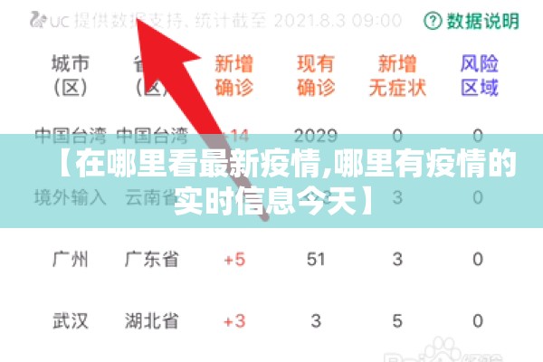 【在哪里看最新疫情,哪里有疫情的实时信息今天】