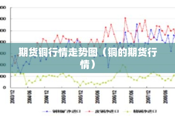 期货铜行情走势图（铜的期货行情）