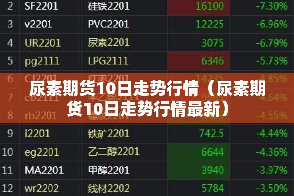 尿素期货10日走势行情(尿素期货10日走势行情最新) 尿素期货10日走势行情(尿素期货10日走势行情最新)