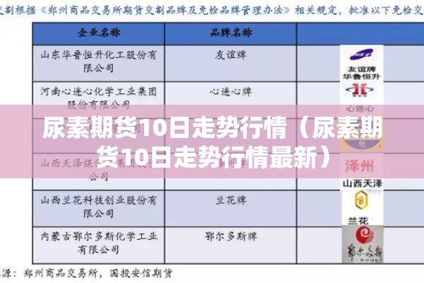 尿素期货10日走势行情(尿素期货10日走势行情最新) 尿素期货10日走势行情(尿素期货10日走势行情最新)