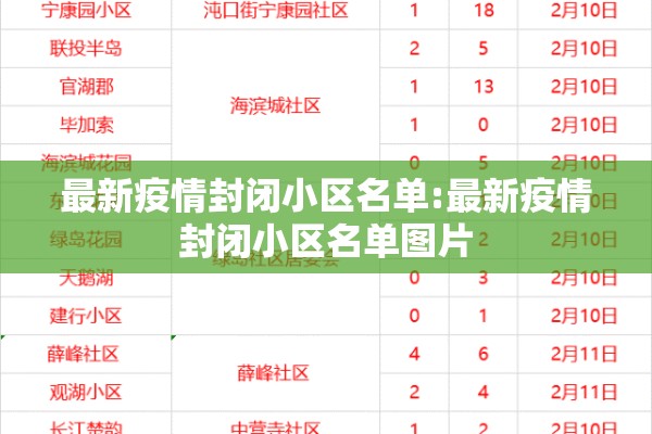 最新疫情封闭小区名单:最新疫情封闭小区名单图片 最新疫情封闭小区名单:最新疫情封闭小区名单图片