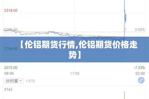 【伦铝期货行情,伦铝期货价格走势】