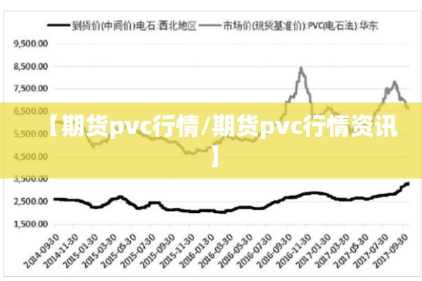 【期货pvc行情/期货pvc行情资讯】