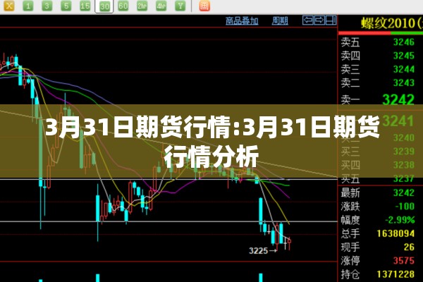 3月31日期货行情:3月31日期货行情分析