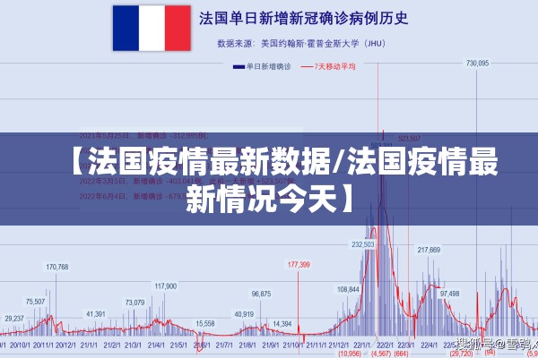 【法国疫情最新数据/法国疫情最新情况今天】