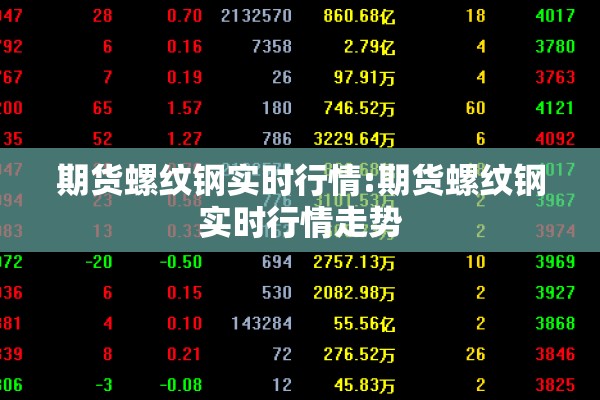 香港期货行情/香港期货行情软件