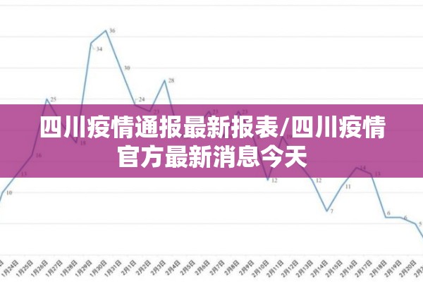 四川疫情通报最新报表/四川疫情官方最新消息今天