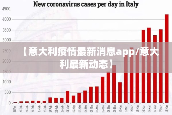 【意大利疫情最新消息app/意大利最新动态】 【意大利疫情最新消息app/意大利最新动态】